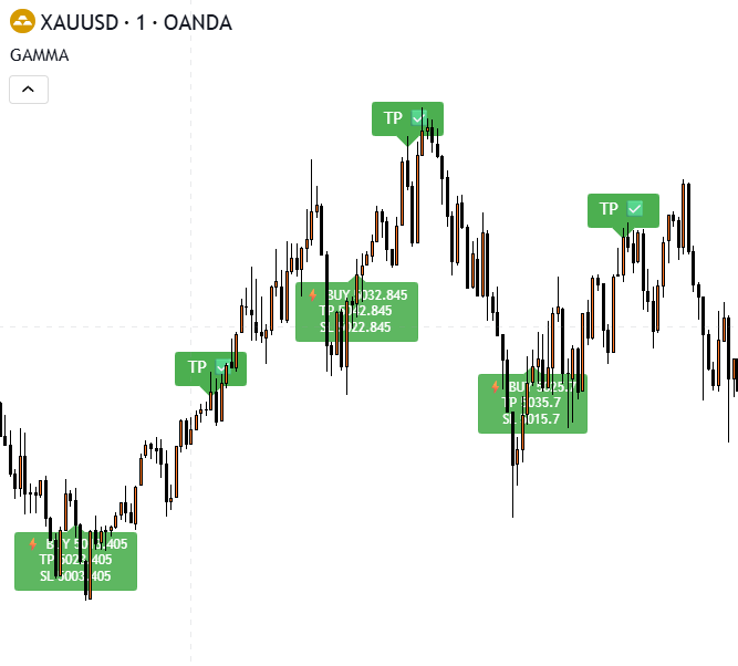 GAMMA AI（点击可放大）